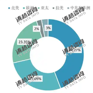 无客户端远程支持软件