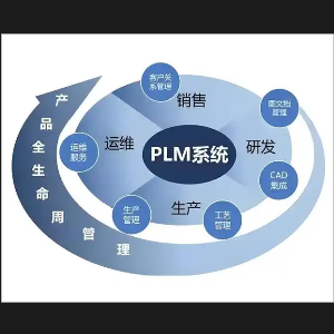 产品生命周期管理PLM