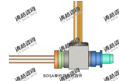 双向光组件（BOSA）