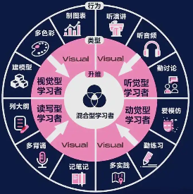 模仿学习框架